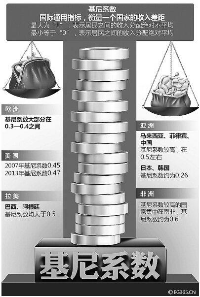 公平镇GDP_不公平图片(2)