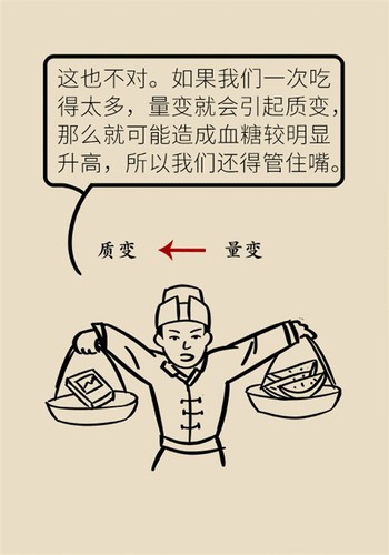 图15
