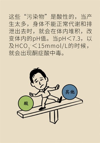 图21