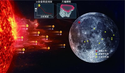 图1