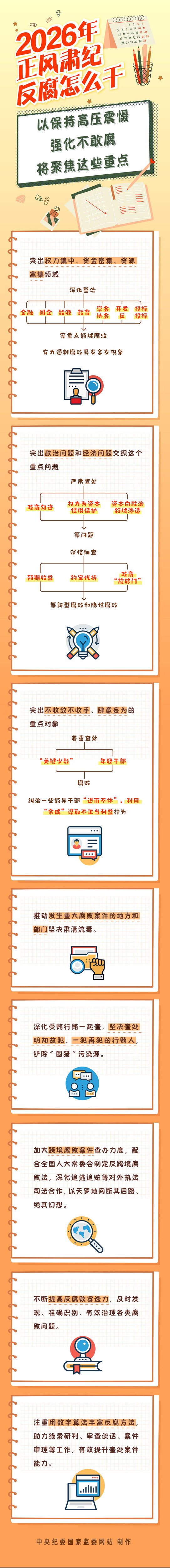 2026年正风肃纪反腐怎么干 图片
